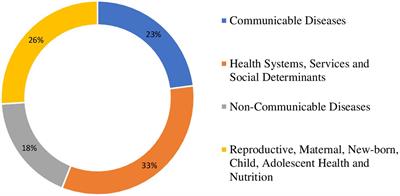 Health research prioritization in Somalia: setting the agenda for context specific knowledge to advance universal health coverage